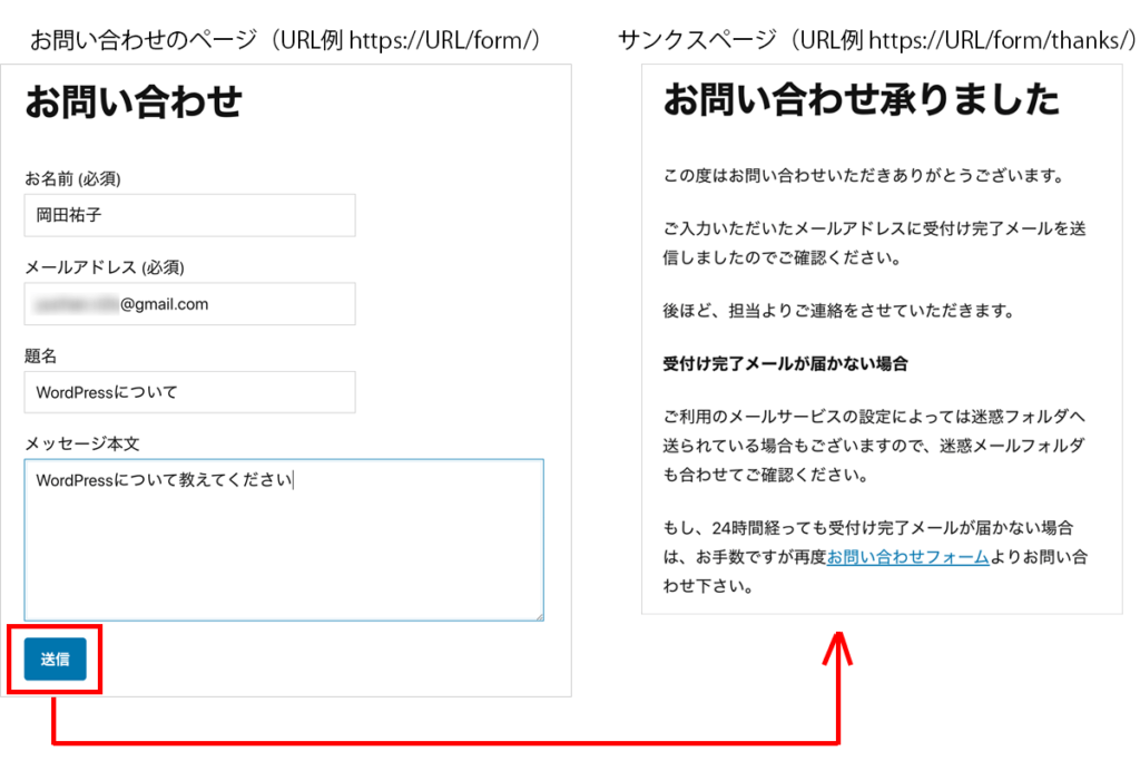 WordPressプラグインContact Form 7サンクスページ遷移概要