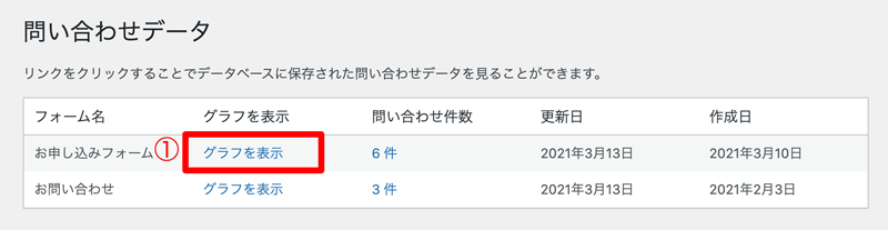 WordPressプラグイン MW WP Form グラフを表示