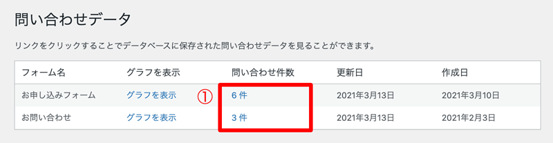 WordPressプラグイン MW WP Form データベース個別データ表示